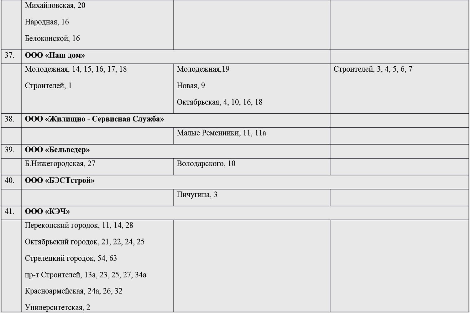 Уборка подъездов минимальный перечень